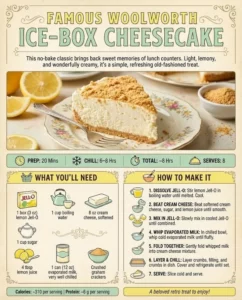 Delicious Woolworth ice-box cheesecake topped with whipped cream and berries.