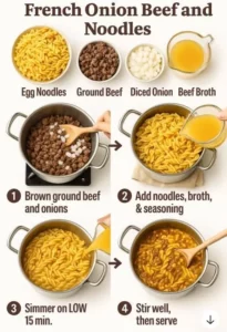 Delicious bowl of French onion beef and noodles with melted cheese on top.