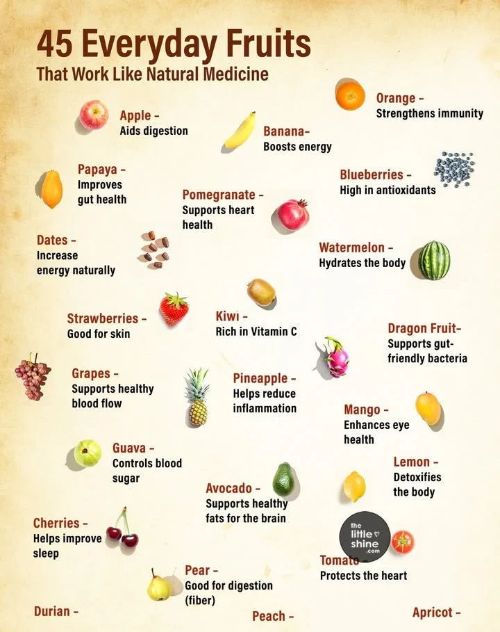 An array of colorful fruits showcasing their health benefits for skin, digestion, and immunity.