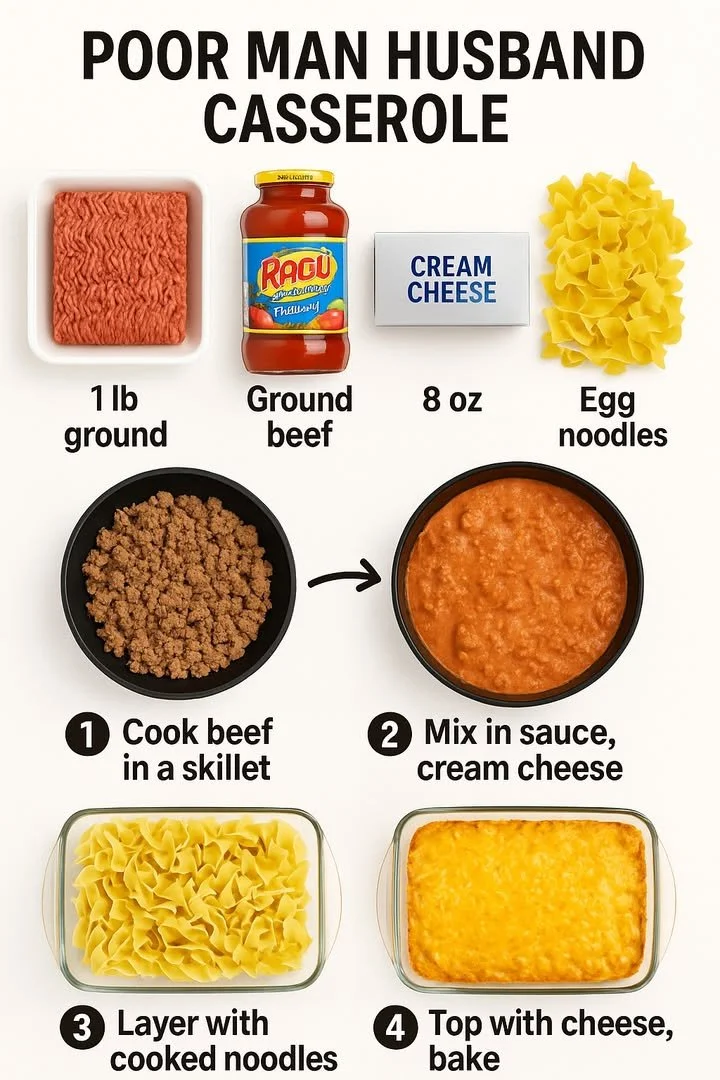 Delicious Poor Man Husband Casserole served in a dish with ingredients visible
