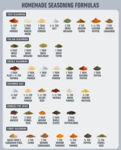 Variety of homemade spice blend recipes in jars for cooking