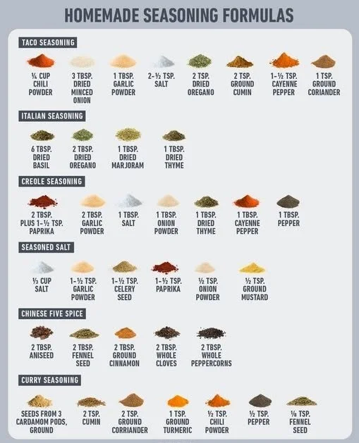 Variety of homemade spice blend recipes in jars for cooking